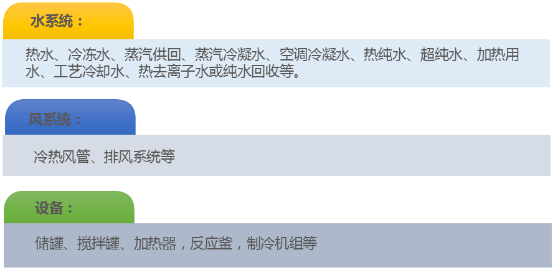 贏勝殼寶U-PVC保溫外保護材料可適用的系統(tǒng) 贏勝殼寶U-PVC保溫外保護材料可適用的系統(tǒng)